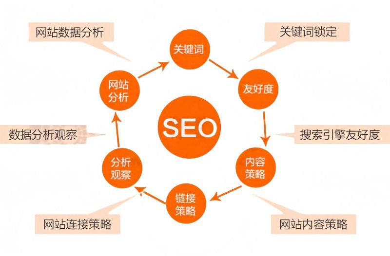 网络技术服务：打造数字化时代的高效桥梁