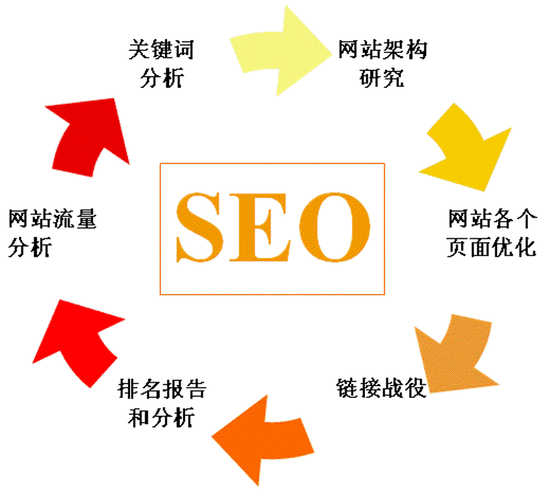如何一步步打造自己的小程序？小程序开发步骤大揭秘